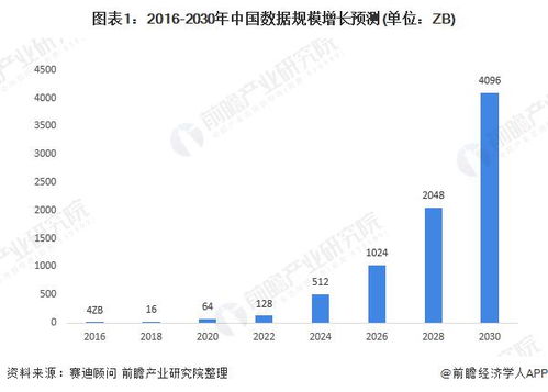 2020年中國新基建大數據中心產業鏈全景圖深度分析 聚焦工業互聯網數據服務