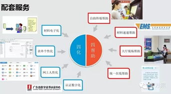 智慧政務賦能 電子政務解決方案驅動互聯網信息服務新變革