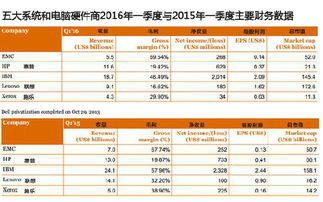 讀懂全球科技公司Q1成績單 看這一篇就夠了