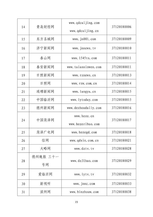 山東省互聯(lián)網(wǎng)新聞信息服務(wù)單位許可信息概覽